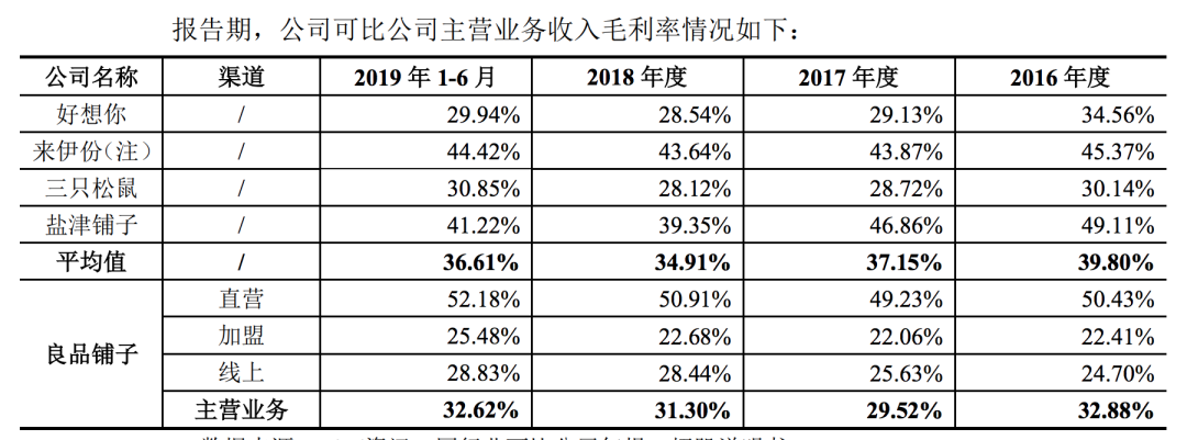 2020全球食品饮料行业年度IPO事件：细分与专业成就了今天，但伟大远不止于此