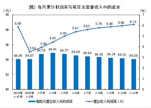 云计算变阵在2020