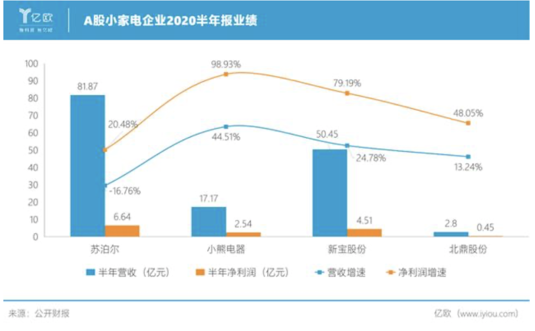 “买了小熊早餐机，我还是每天上班吃包子”