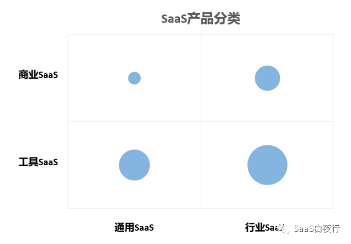 展望中国SaaS 2021~2025 —— 长期增长下的机遇