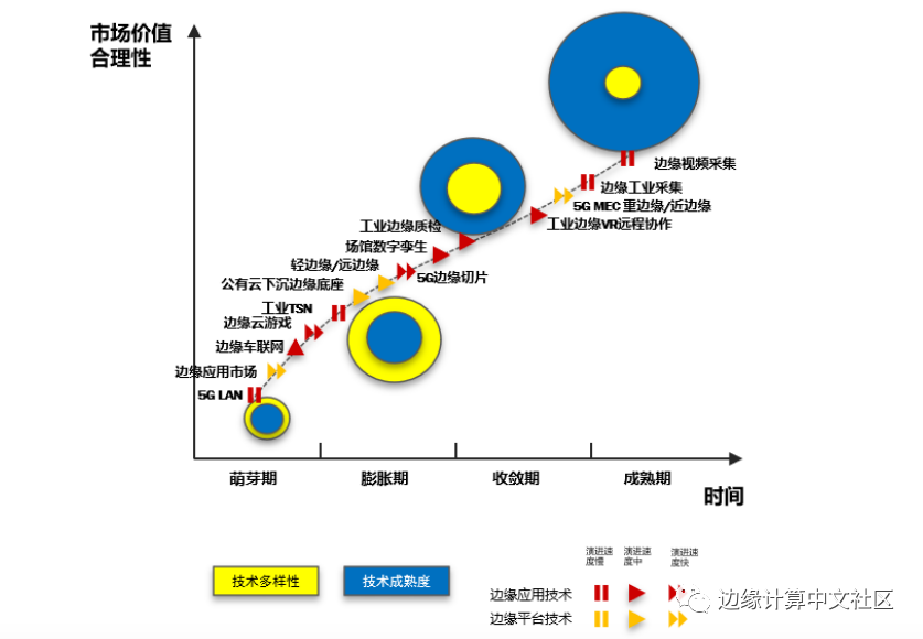 《2020中国边缘计算产业研究报告》发布，国内市场规模近万亿元