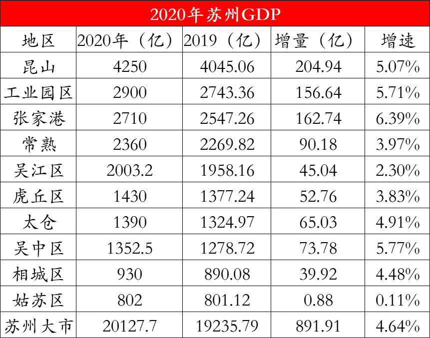 昆山GDP4250亿_昆山亿安达电子厂车间