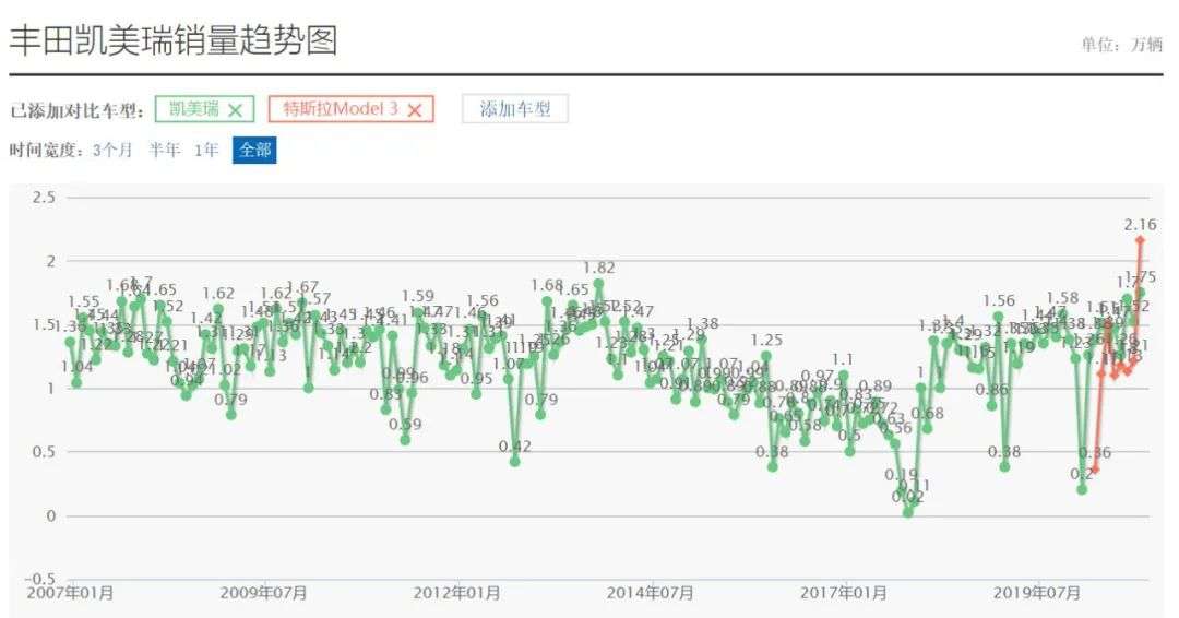 特斯拉的定价策略，为什么让所有人都觉得亏？