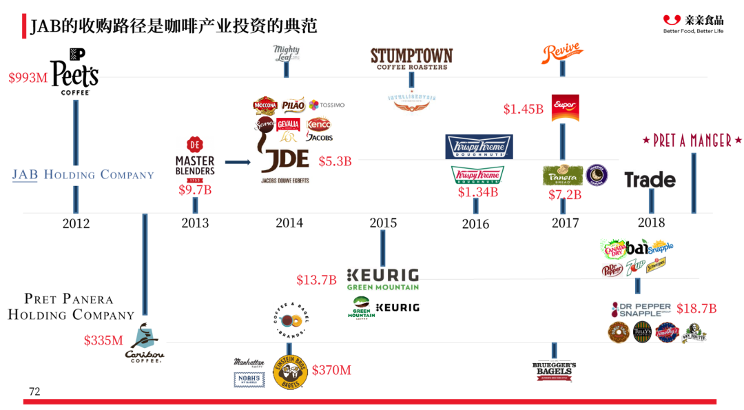 2020全球食品饮料行业年度IPO事件：细分与专业成就了今天，但伟大远不止于此