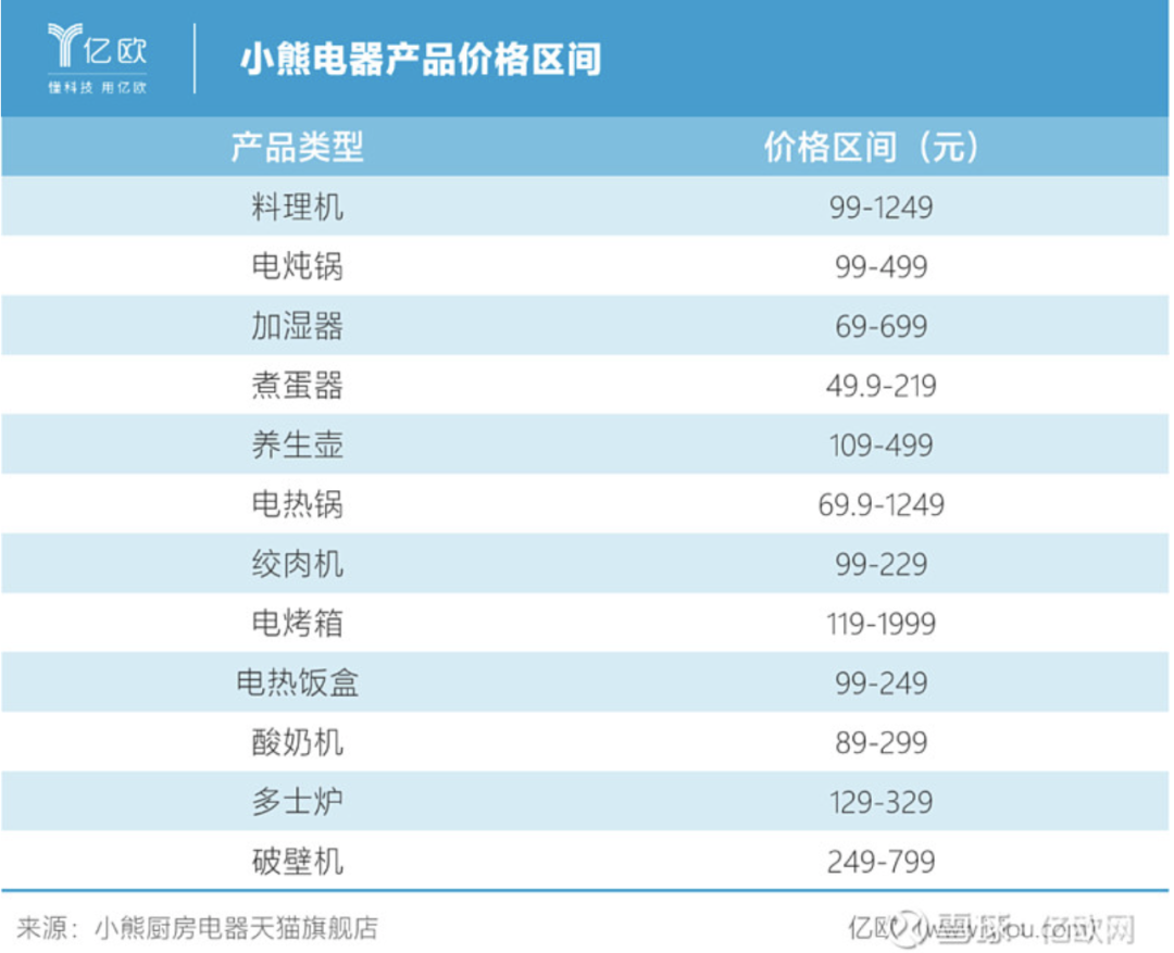 “买了小熊早餐机，我还是每天上班吃包子”