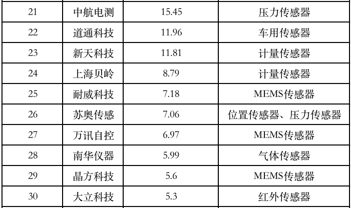 《2020中国边缘计算产业研究报告》发布，国内市场规模近万亿元