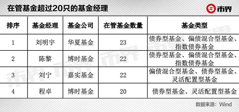 “多胞胎”基金凶猛