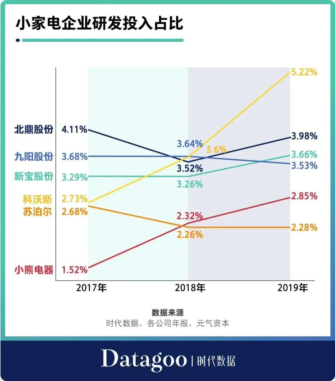 “买了小熊早餐机，我还是每天上班吃包子”