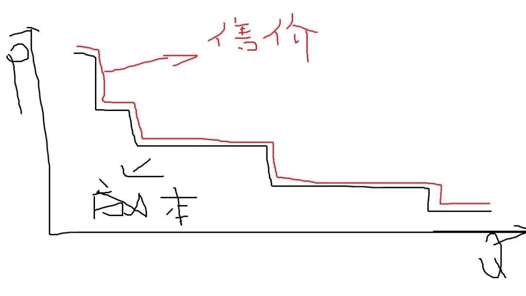 特斯拉的定价策略，为什么让所有人都觉得亏？