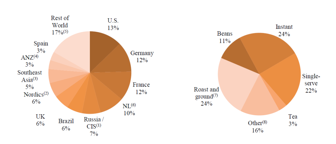 2020全球食品饮料行业年度IPO事件：细分与专业成就了今天，但伟大远不止于此
