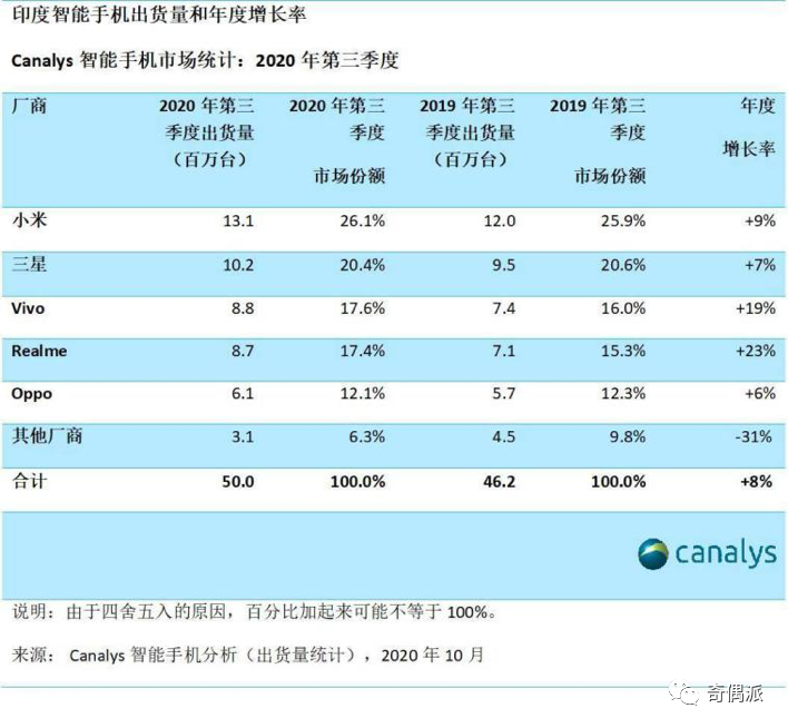 米聊之死，雷军的“猪”折了腿？