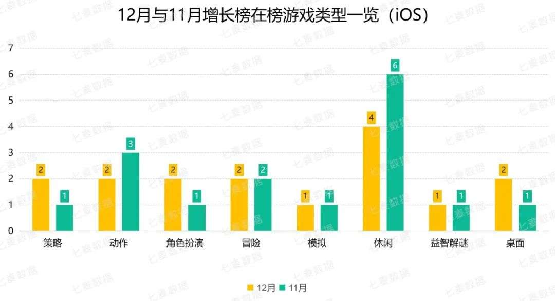 12月移动产品增长榜：「个人所得税」年底必备，「旅行青蛙·中国之旅」温暖寒冬