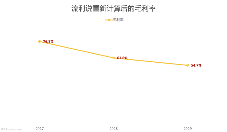 流利说：用单位经济模型看业务现状和未来