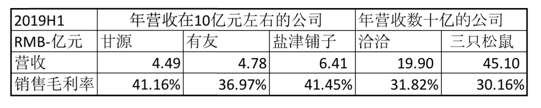 2020全球食品饮料行业年度IPO事件：细分与专业成就了今天，但伟大远不止于此