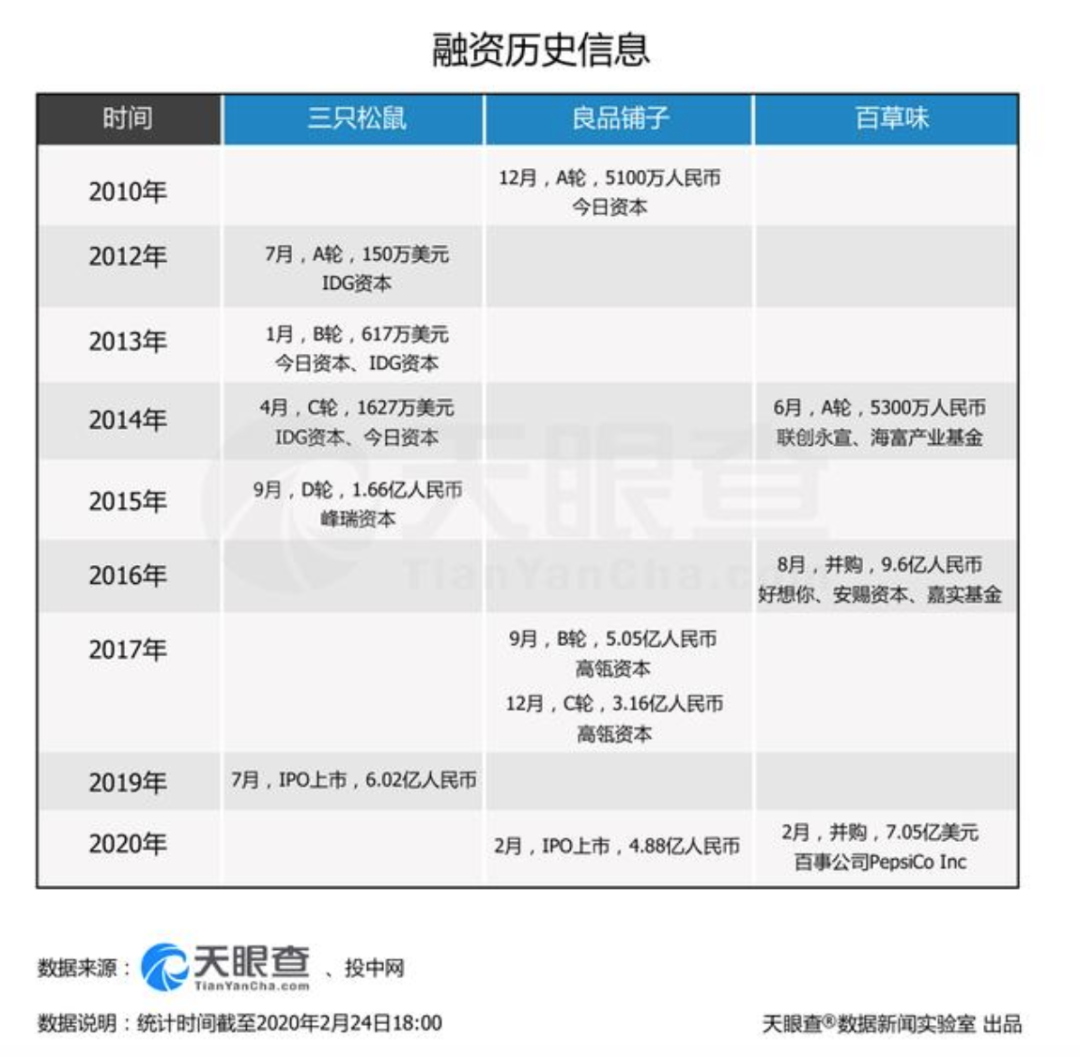 2020全球食品饮料行业年度IPO事件：细分与专业成就了今天，但伟大远不止于此