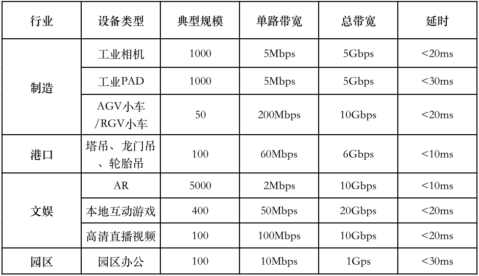 《2020中国边缘计算产业研究报告》发布，国内市场规模近万亿元