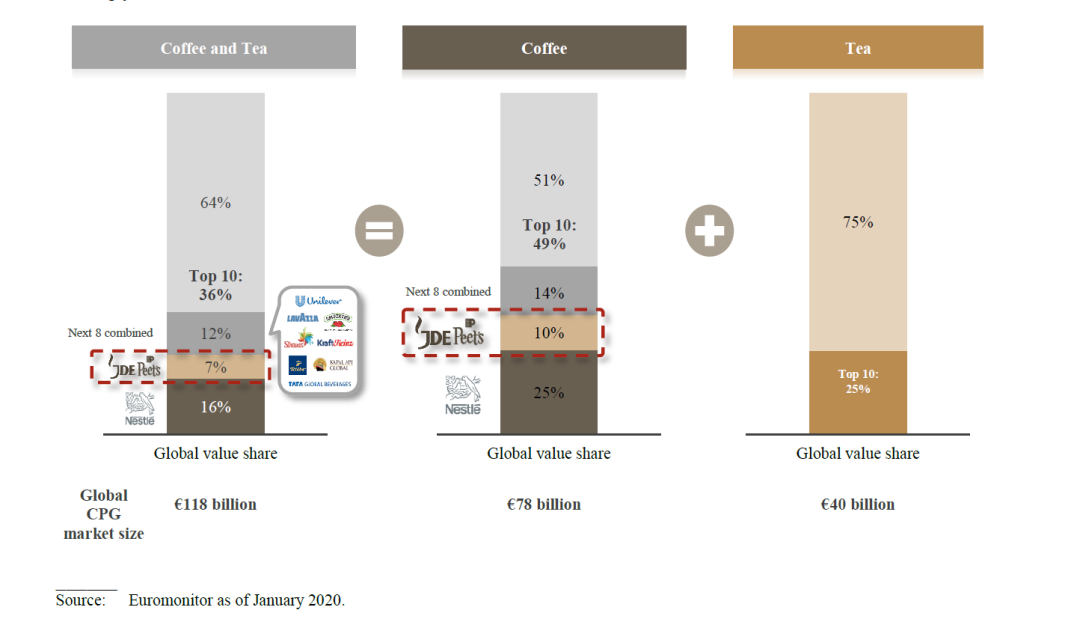 2020全球食品饮料行业年度IPO事件：细分与专业成就了今天，但伟大远不止于此