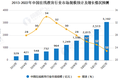 在线教育2021：寿长者的无间地狱