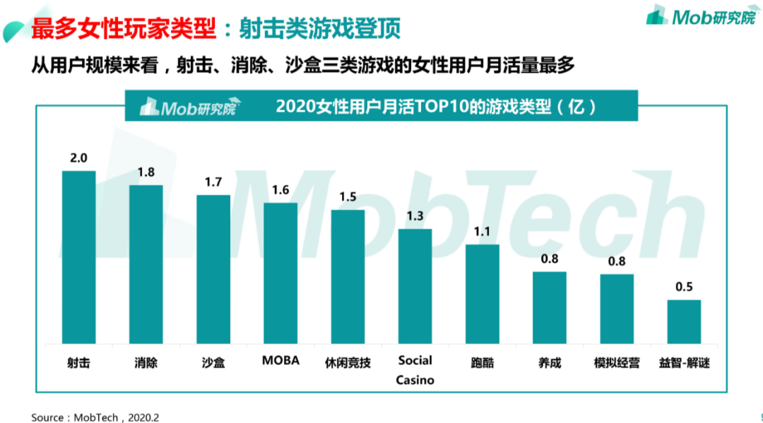 车枪球、乙女向、仙侠类，谁是2021年游戏题材的夺宝奇兵？