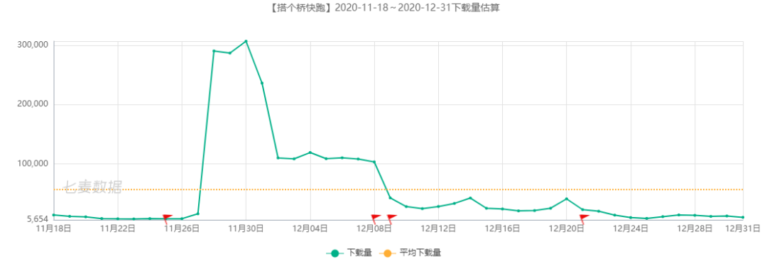 12月移动产品增长榜：「个人所得税」年底必备，「旅行青蛙·中国之旅」温暖寒冬