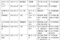 一年内融资总金额超200亿，3D打印能否成为“第三次科技革命的制高点”？ | 2020盘点