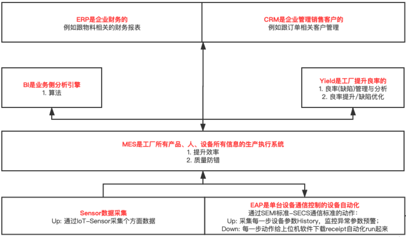 欧软专注MES云技术，年度业绩增速超100%