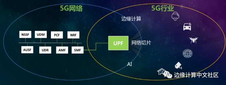 《2020中国边缘计算产业研究报告》发布，国内市场规模近万亿元