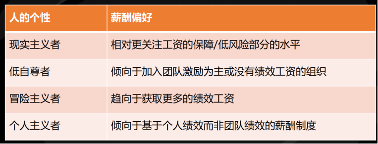 真正的财务高手，都很擅长发年终奖