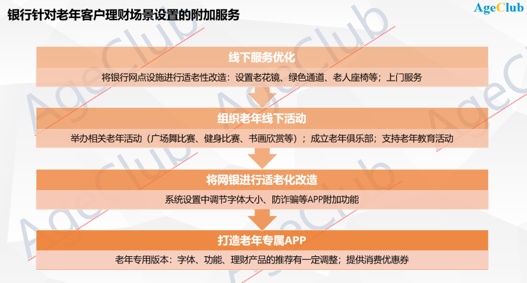 移动互联网迎来适老化时代：银行一马当先，淘宝、滴滴、高德迅速跟进