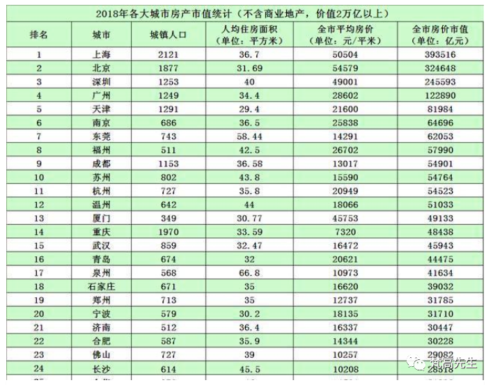 深圳房产可买下半个美国？