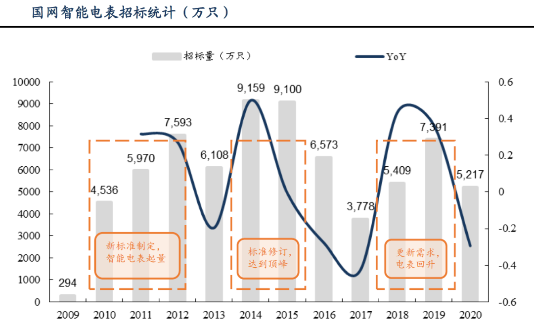 起底充电桩“三强”：特锐德vs星星充电vs国电南瑞