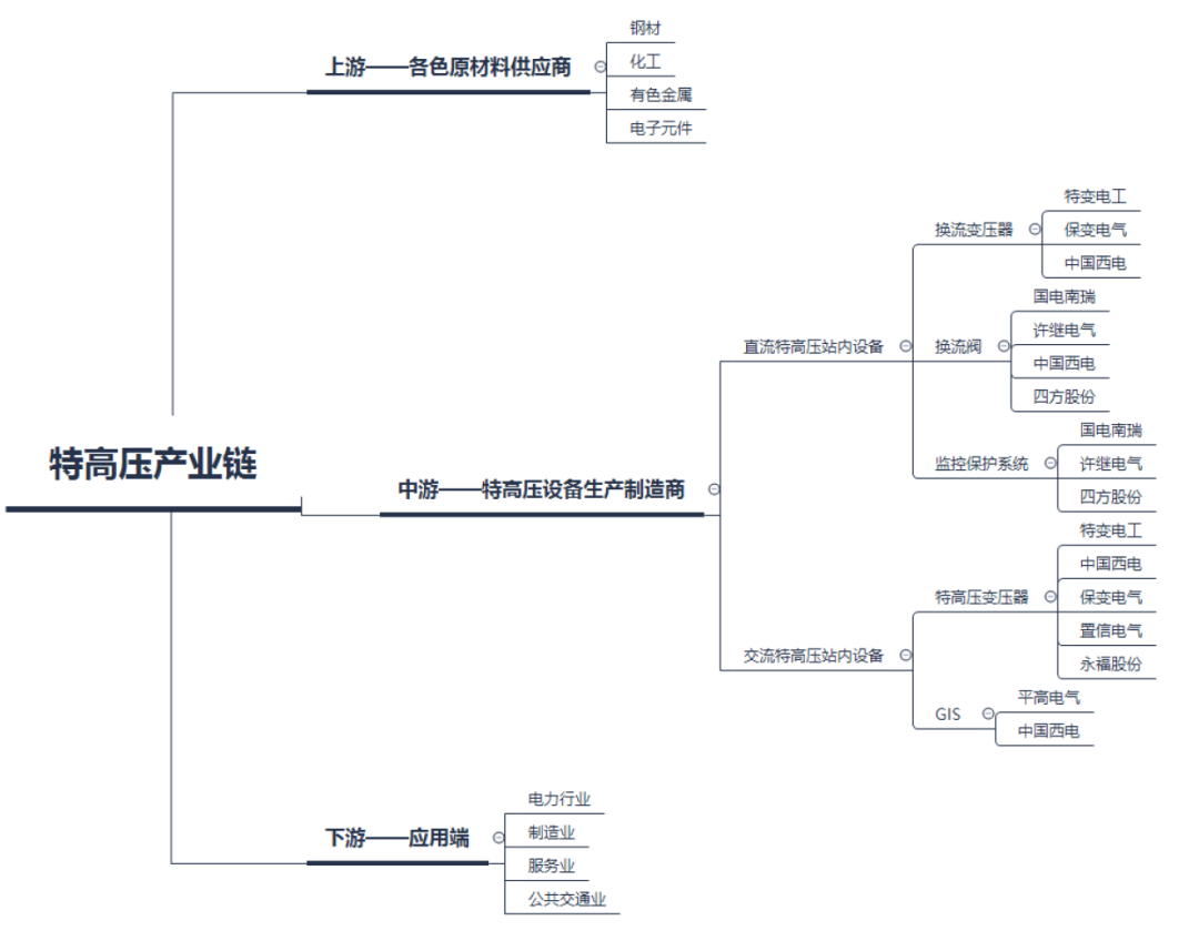 起底充电桩“三强”：特锐德vs星星充电vs国电南瑞