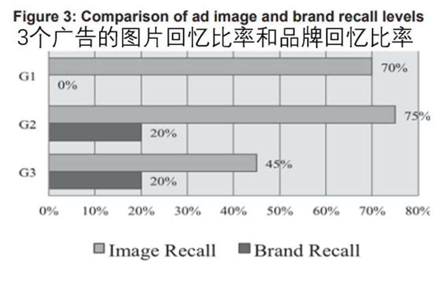 Prada股价大幅波动，代言经济是原罪？图3