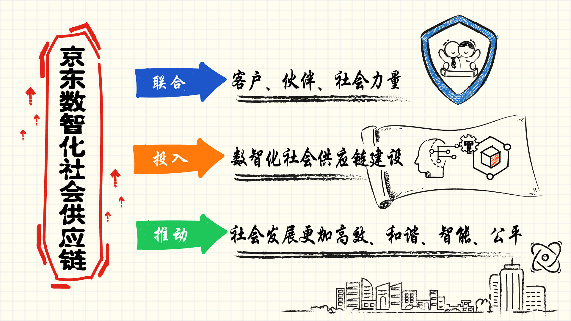 未来科技趋势白皮书：技术重构社会供应链