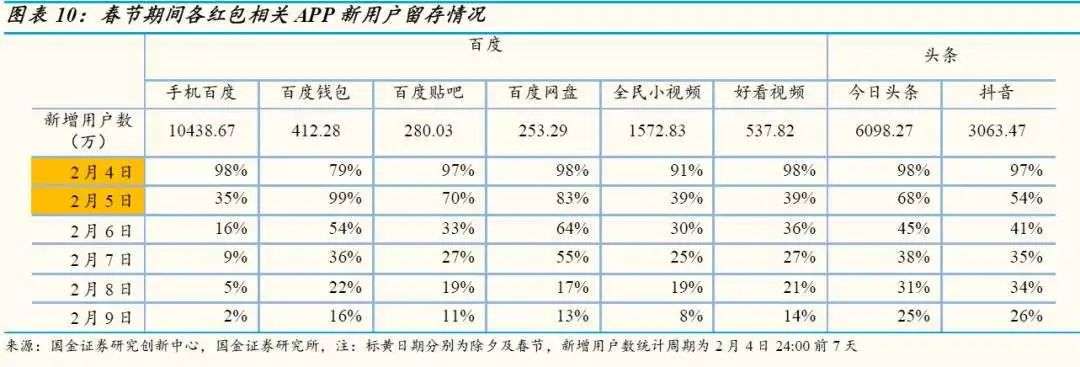 春晚红包里的巨头权力变迁史图3