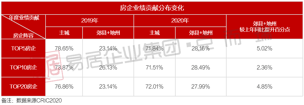 在北上广赚钱，去昆明买房