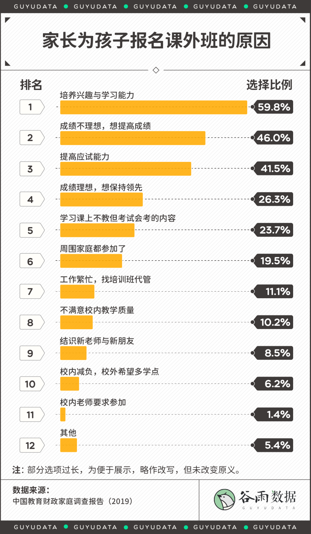 寒假课外班：是无法摆脱的安慰剂还是灵丹妙药？