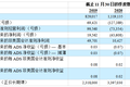 好未来Q3净收入11亿美元，同比增长35.0%， 学生总人次同比增长46.5%