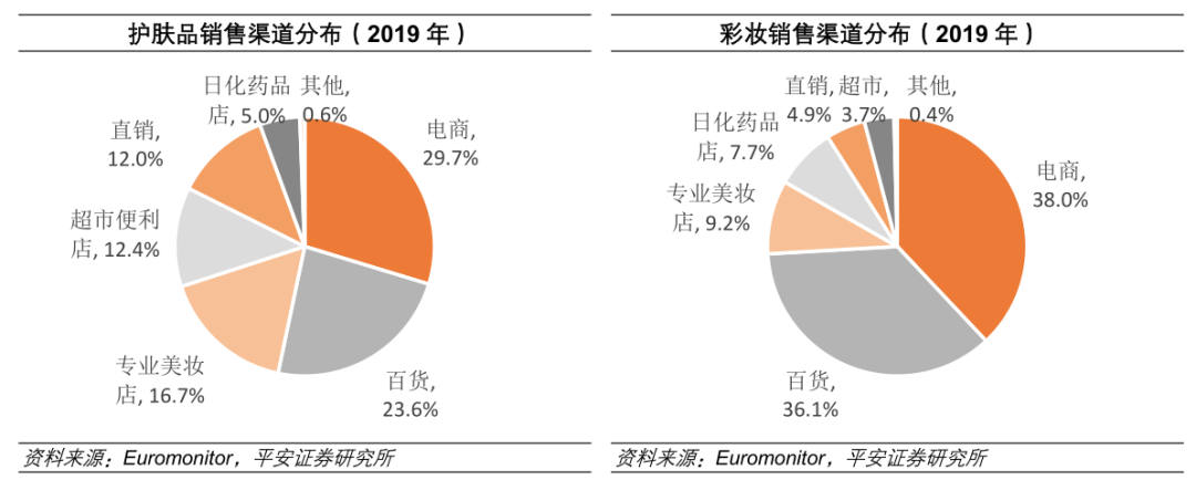 122岁的上海家化，为何被丸美、珀莱雅两个不足20岁的小伙子超越了？