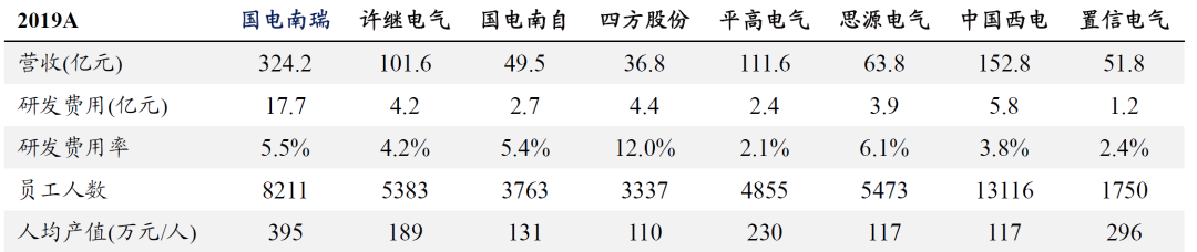 起底充电桩“三强”：特锐德vs星星充电vs国电南瑞