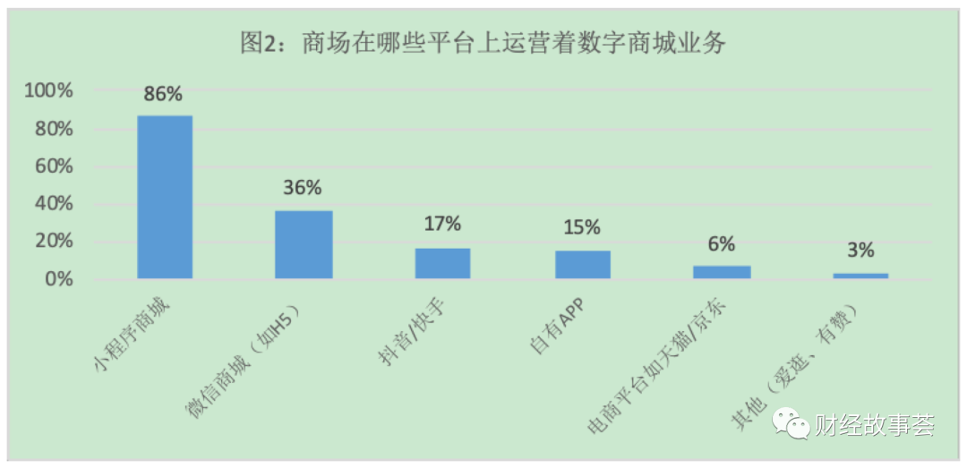 移动新十年，互联网如何反内卷？