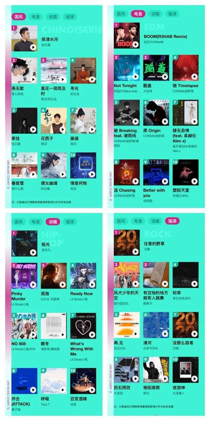 由你音乐榜2020盘点：多面乐坛，多元造圈