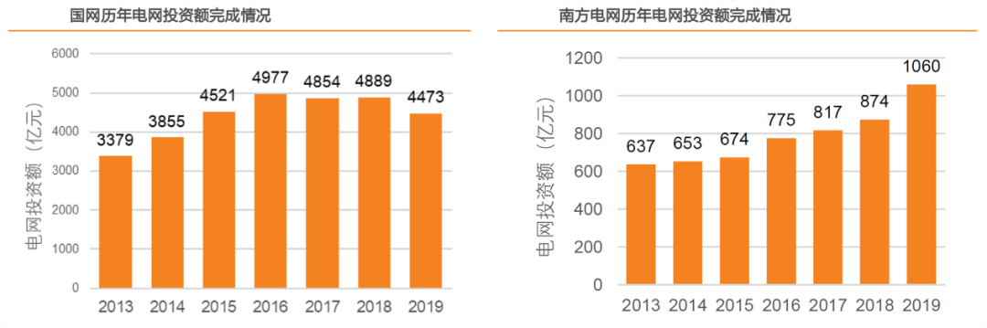 起底充电桩“三强”：特锐德vs星星充电vs国电南瑞