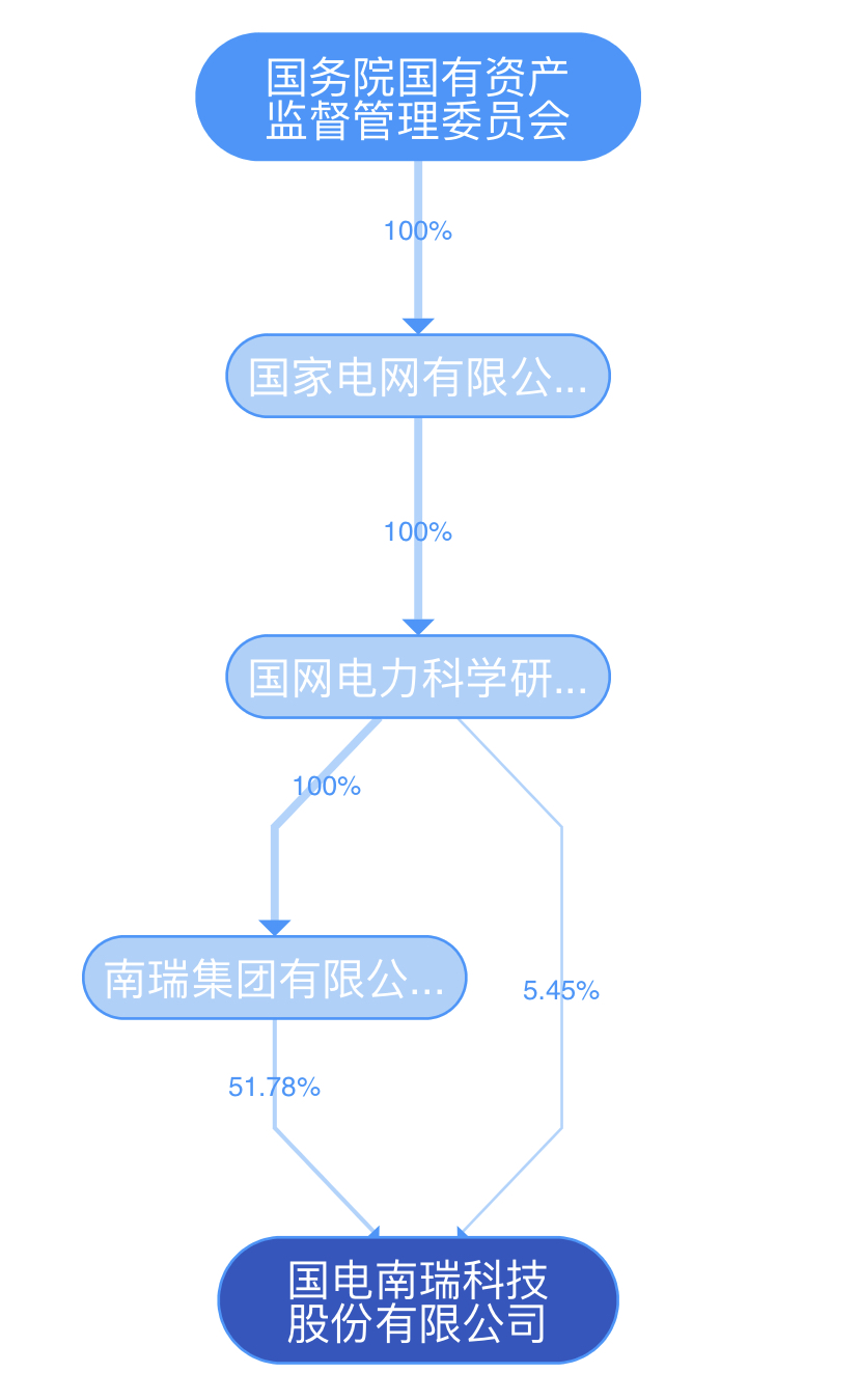 起底充电桩“三强”：特锐德vs星星充电vs国电南瑞