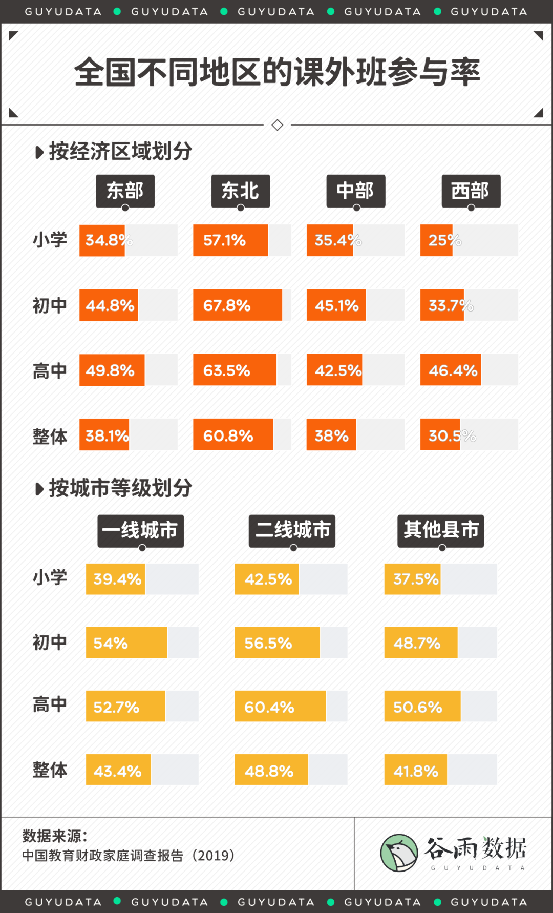 寒假课外班：是无法摆脱的安慰剂还是灵丹妙药？