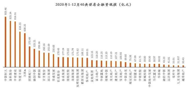 传统融资走弱，创新融资猛增