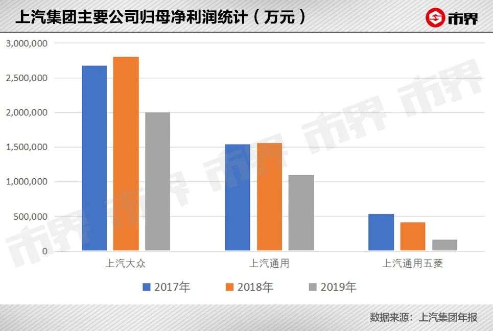 2.88万的五菱神车能赚钱吗？