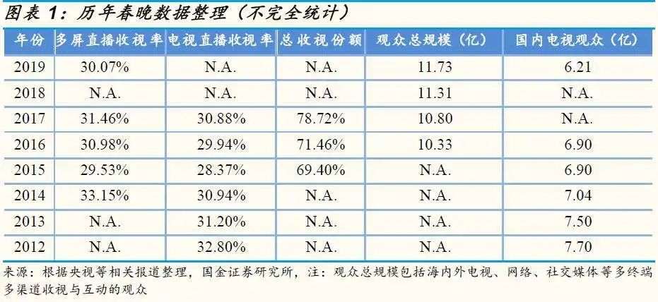 春晚红包里的巨头权力变迁史图2