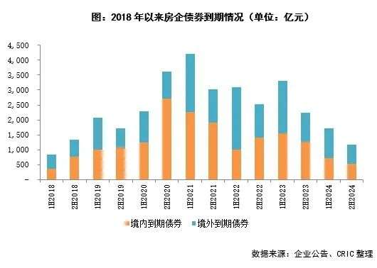 传统融资走弱，创新融资猛增