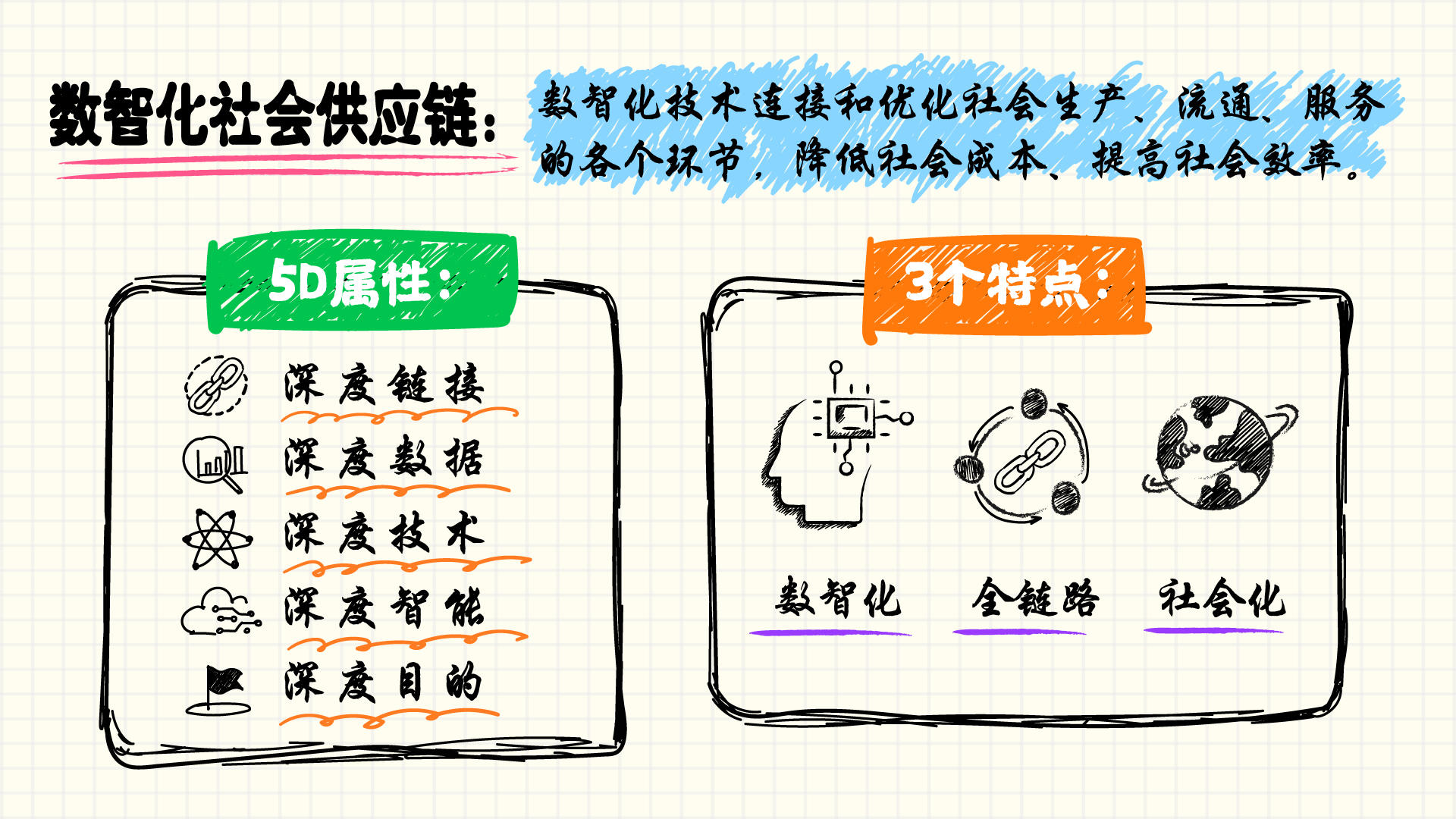 未来科技趋势白皮书：技术重构社会供应链